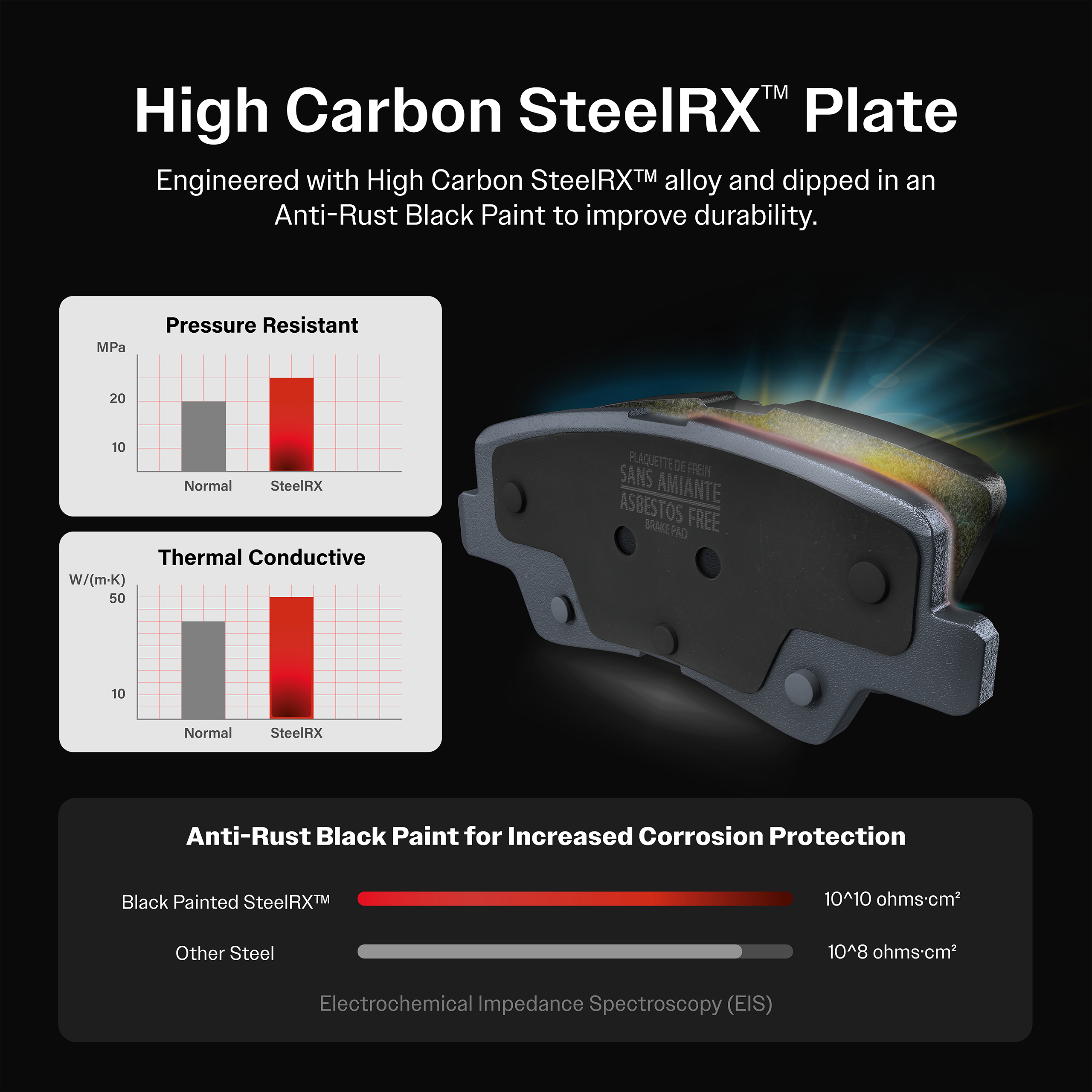 Rear Semi-Metallic Disc Brake Pads For Toyota Corolla PPF-D2183 image 5